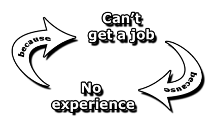 job-experience-circle