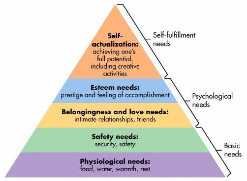 maslow-pyramid-anhtuanle