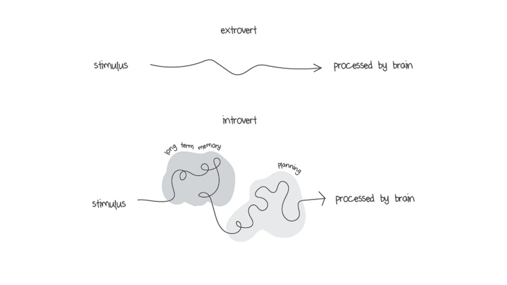 Gửi người hướng nội: Đây là một số tips giúp các bạn đỡ ‘sợ người’&nbsp;hơn