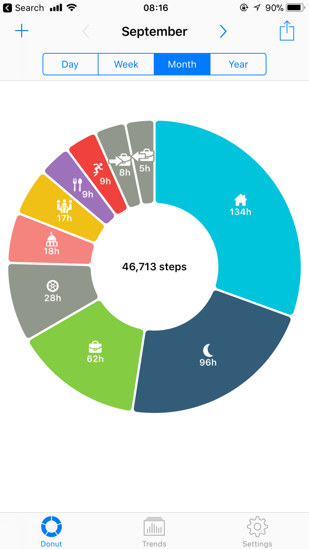 Chỉ Cần Tập Trung 1 tiếng/1 ngày, Bạn Sẽ Hoàn Thành Được Cả Đống&nbsp;Việc