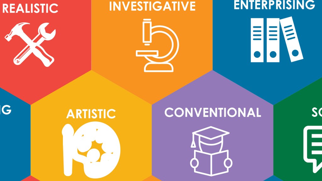 Tìm hiểu sở thích và chọn ngành nghề cùng trắc nghiệm&nbsp;Holland: