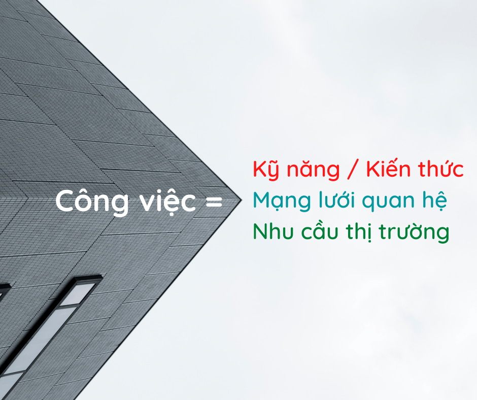 Làm Sao Để Có&nbsp;Việc